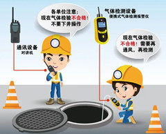 雷州有限空间操作说明
